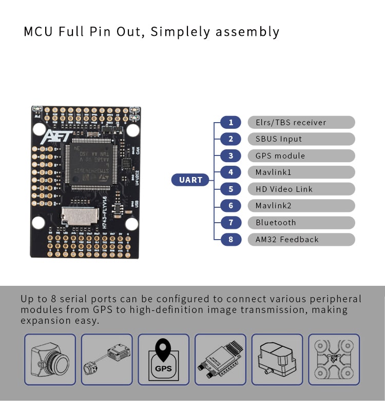 AET-H743-Basic Flight Controller Detailed introduction 8