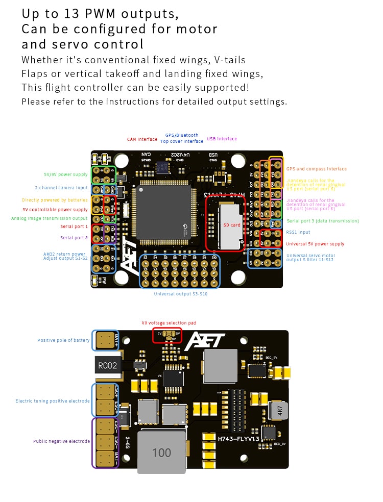 AET-H743-Basic Flight Controller Detailed introduction 9